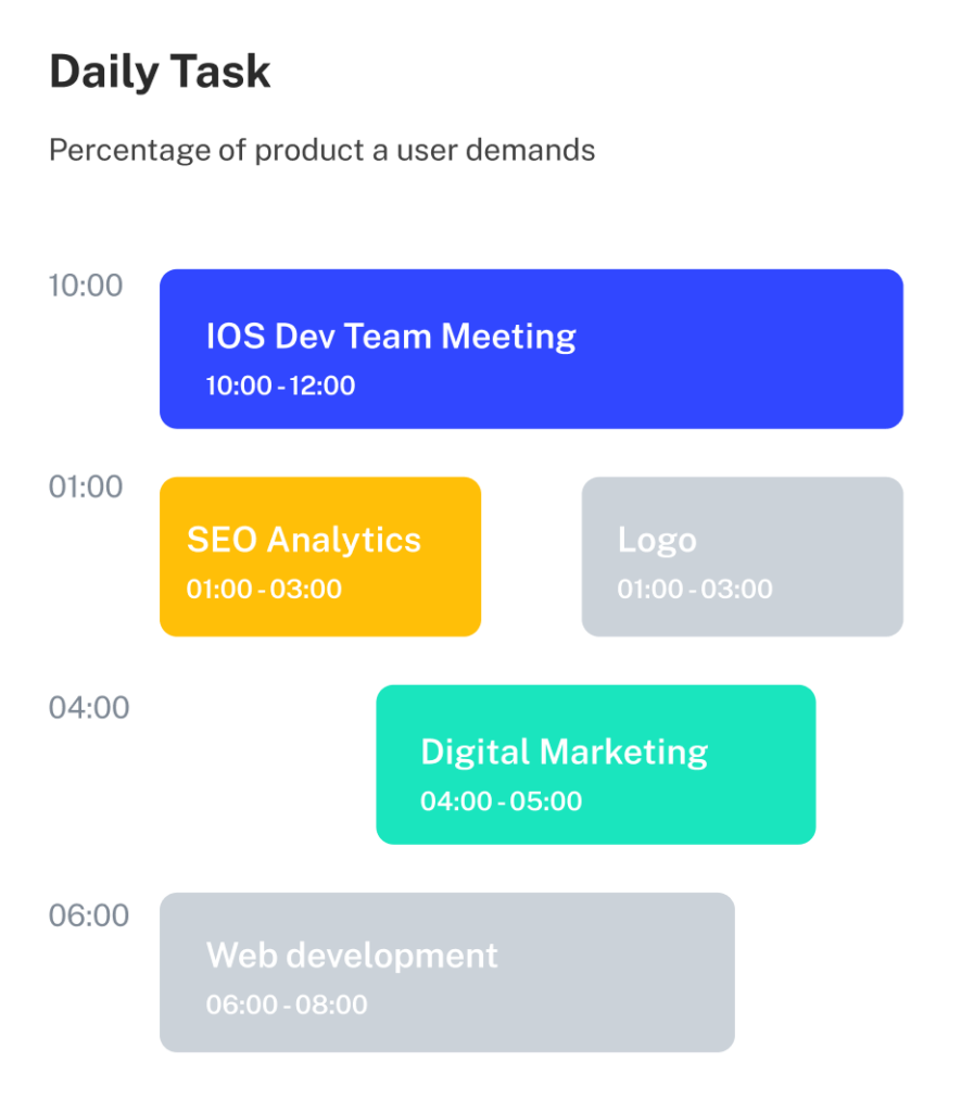 Project Management - Cowntact Center